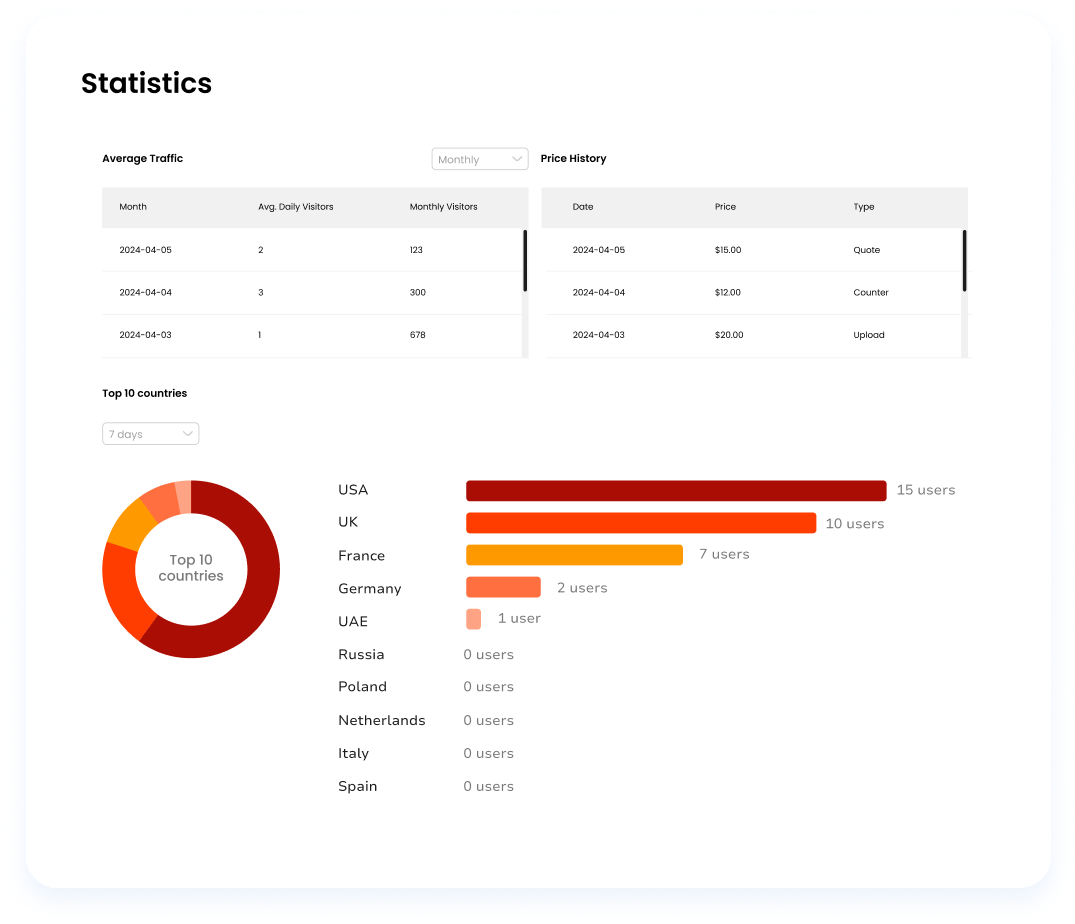 Detailed Lead Information illustration showing buyer data and live chat functionality
